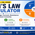 Ohm's law calculator for voltage, current, resistance, and power