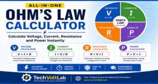 Ohm's law calculator for voltage, current, resistance, and power