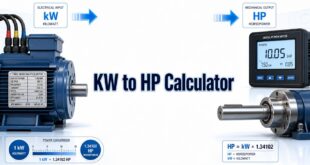 KW to HP Calculator with an industrial motor, power meter, and conversion display