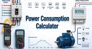 Power Consumption Calculator with an energy meter, clamp meter, motor, and electrical loads