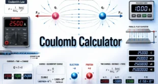 Coulomb Calculator infographic showing charge, electron count, Coulomb’s law, force direction, and unit conversions