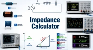 Impedance Calculator with an RLC circuit, LCR meter, AC waveforms, and impedance triangle