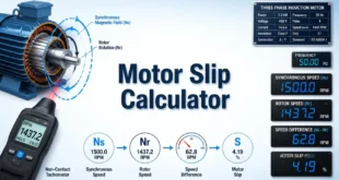 Motor Slip Calculator with induction motor, tachometer, synchronous speed, rotor speed, and slip percentage